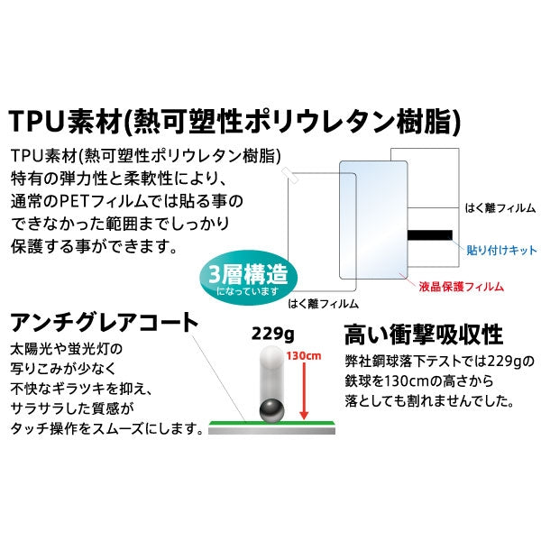 液晶保護フィルム TPU 反射防止 フルカバー 衝撃吸収