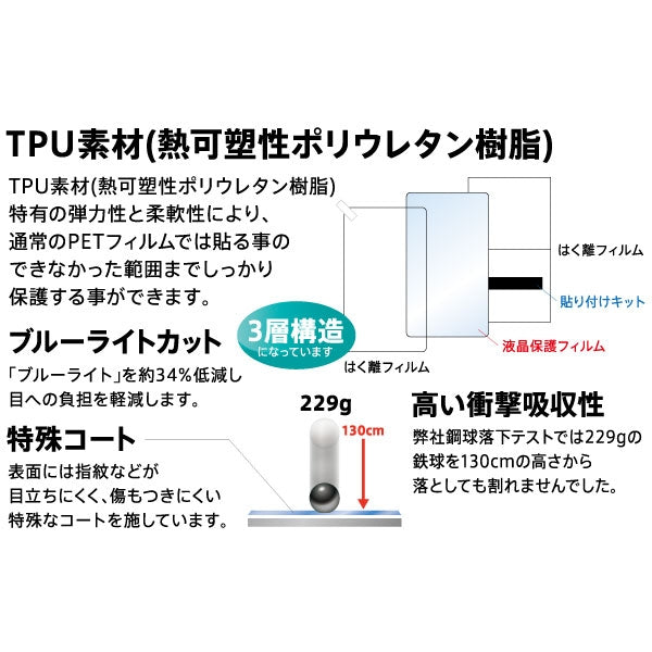 液晶保護フィルム TPU 光沢 フルカバー 衝撃吸収 ブルーライトカット